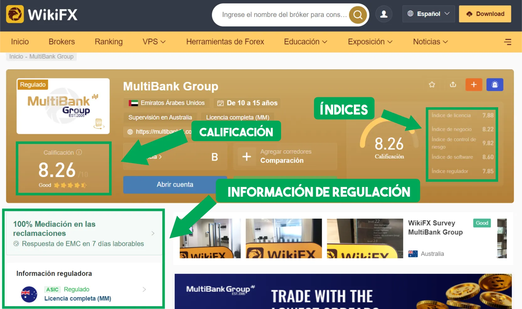 MultiBank Group