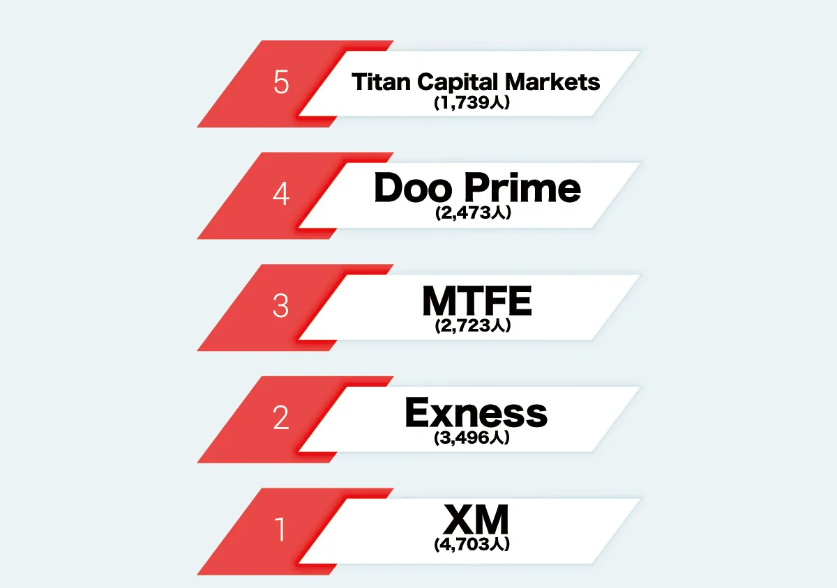 0822 Broker ranking.jpg
