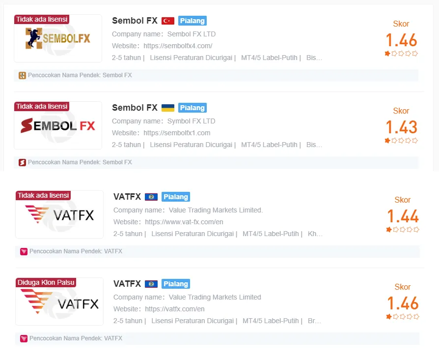 data-wikifx-broker-vatfx-dan-sembol-fx.png