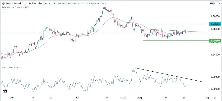 gbpusd_23082023.jpeg gbpusd_23082023.jpeg