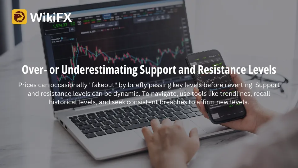 Over- or Underestimating Support and Resistance Levels (1).png Over- or Underestimating Support and Resistance Levels (1).png