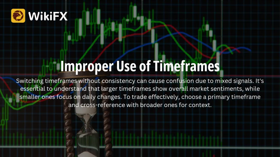 Improper Use of Timeframes (2).png Improper Use of Timeframes (2).png