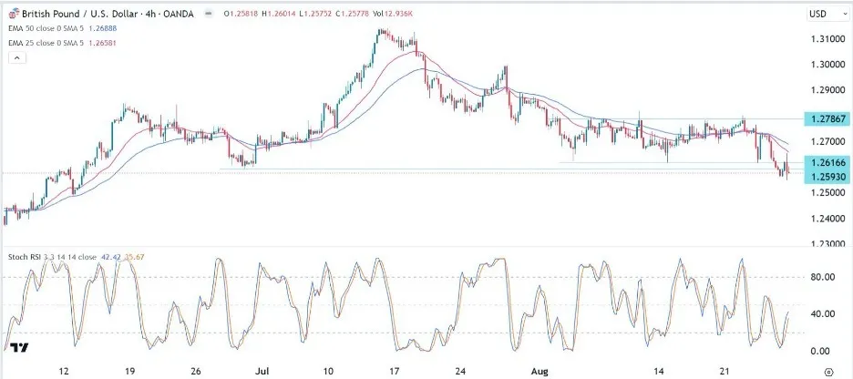 gbpusd_28082023.jpeg gbpusd_28082023.jpeg