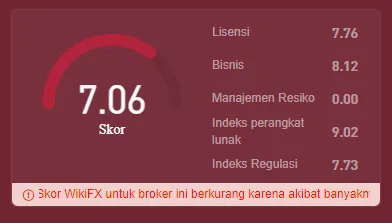 5-aspek-mendasar-broker-hf-markets-group.png 5-aspek-mendasar-broker-hf-markets-group.png