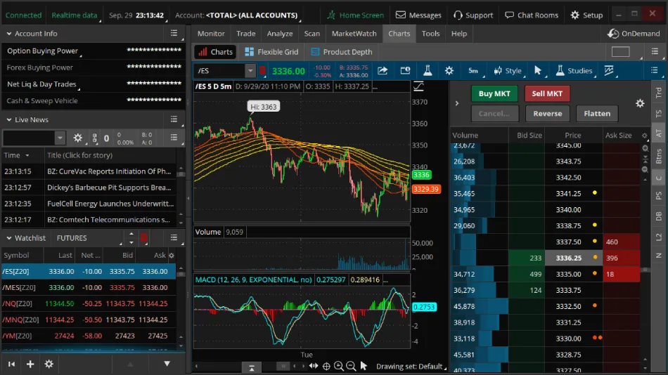 Thinkorswim-screenshot (1).png Thinkorswim-screenshot (1).png