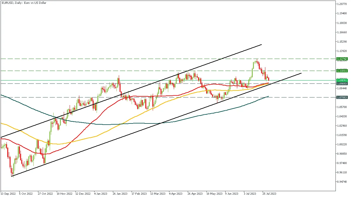 EURUSDDaily_01.png