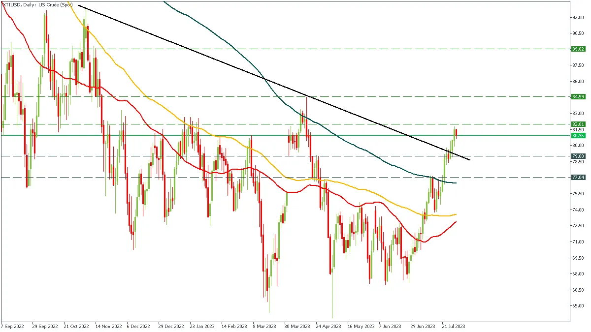 XTIUSDDaily_01.png