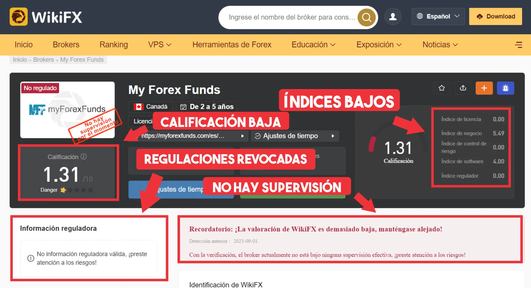 My Forex Funds. My Forex Funds.