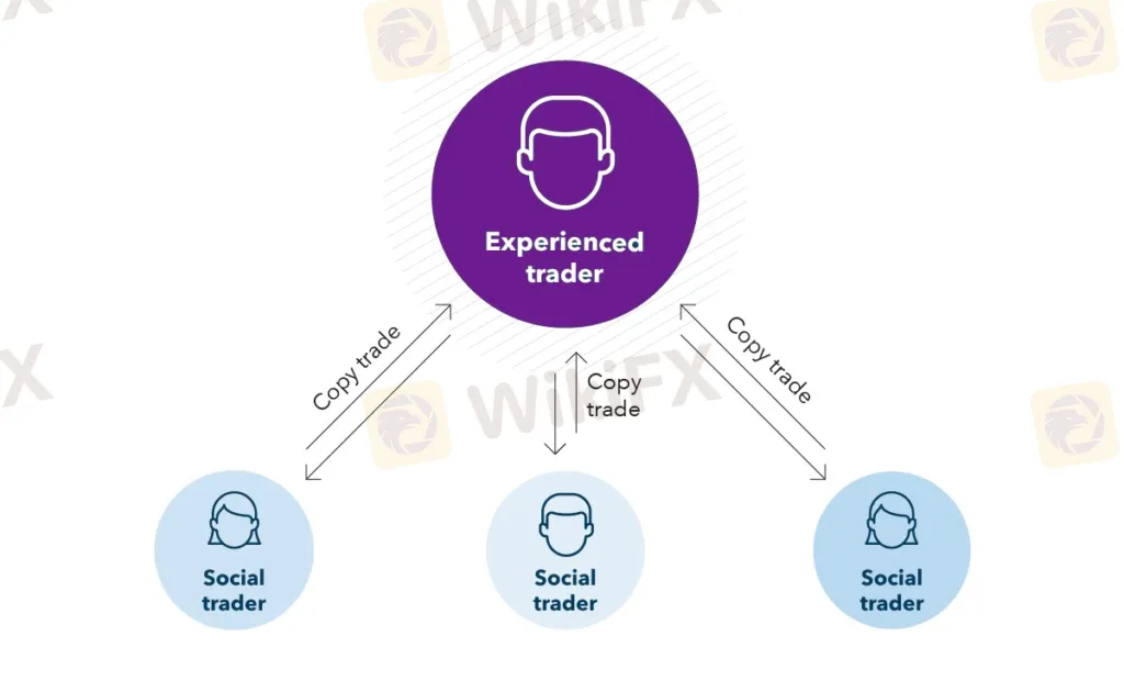 trading-platform