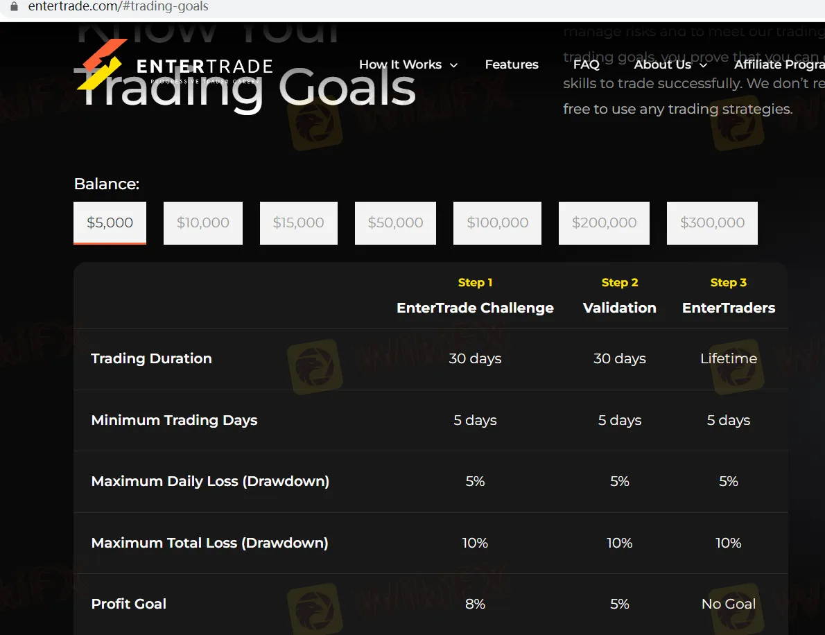 trading-goals