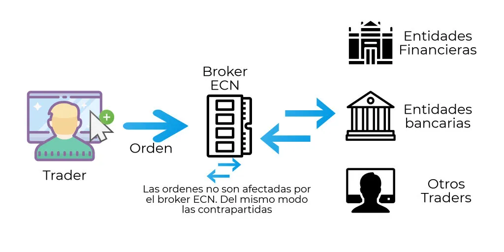 brokers-ECN brokers-ECN