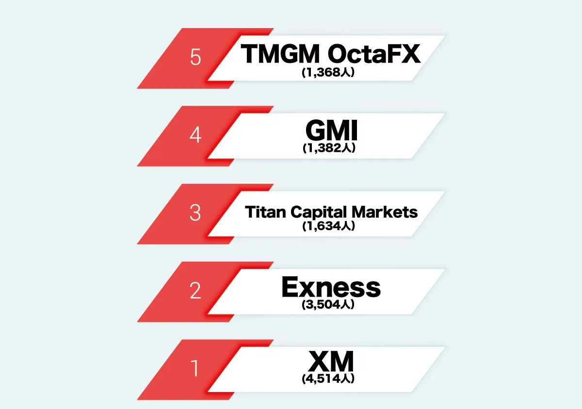 ranking 0905.jpg