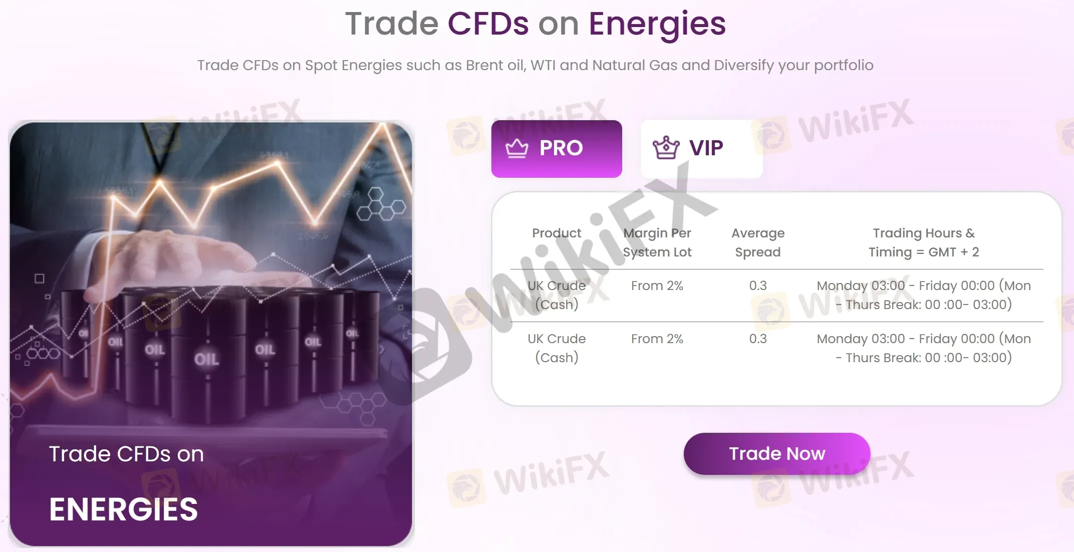 CFDs on energies