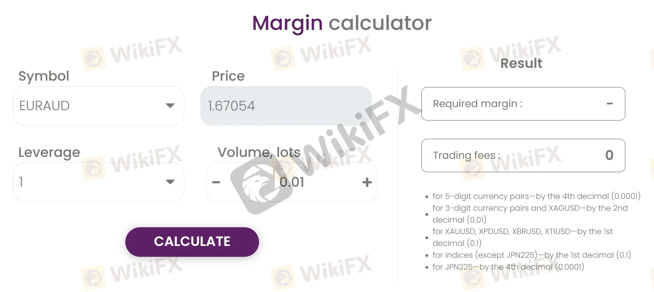 Margin calculator