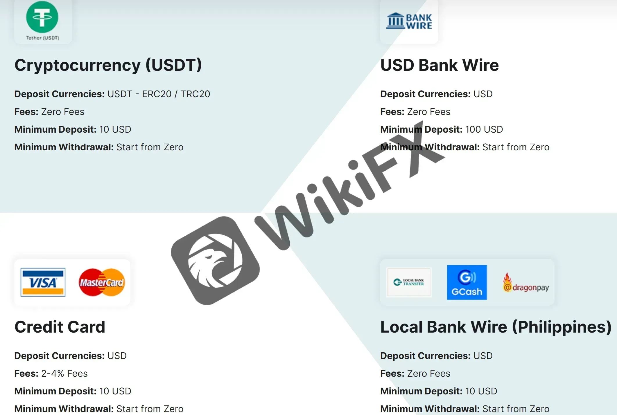 Deposits & Withdrawals 1 Deposits & Withdrawals 1