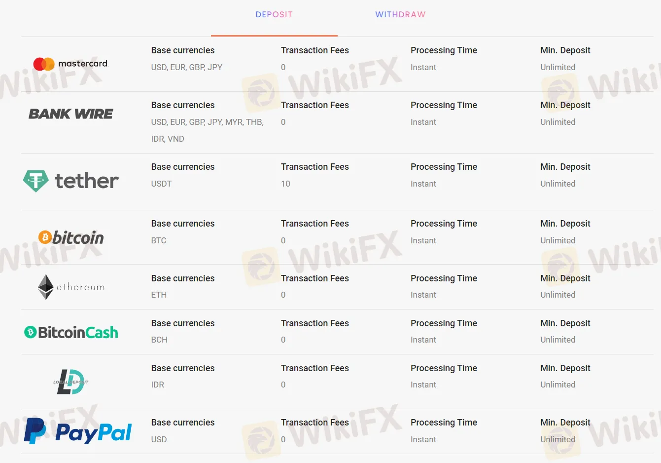Deposit & Withdrawal