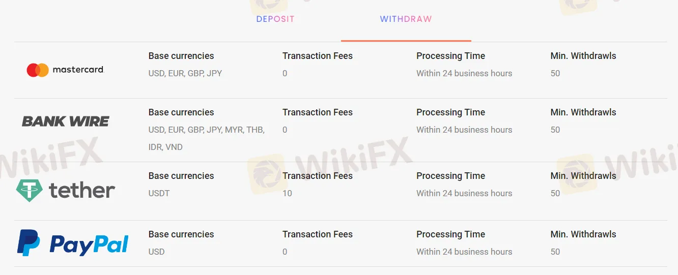 Deposit & Withdrawal