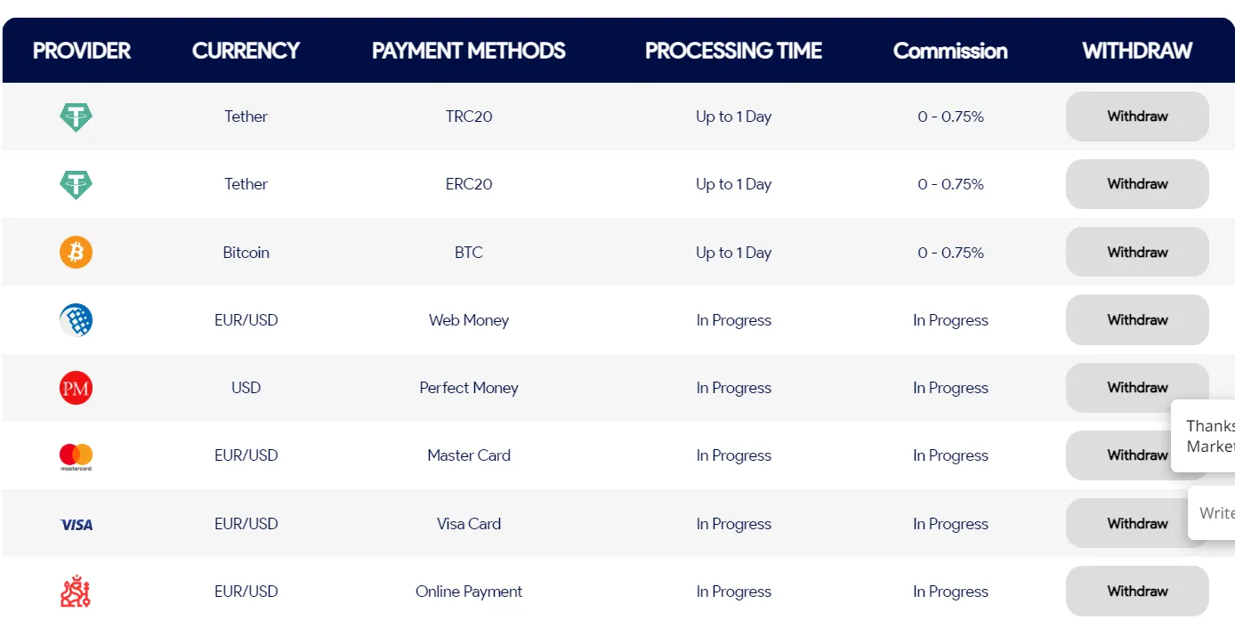 Withdrawal details