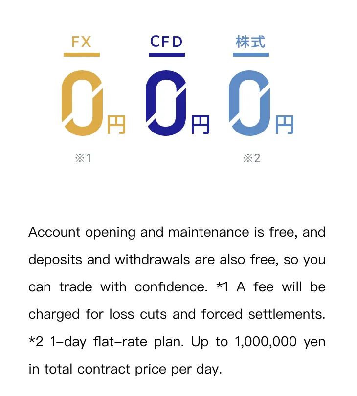 fees 