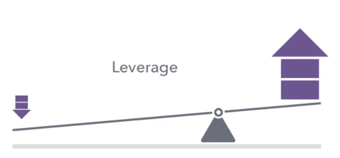 leverage