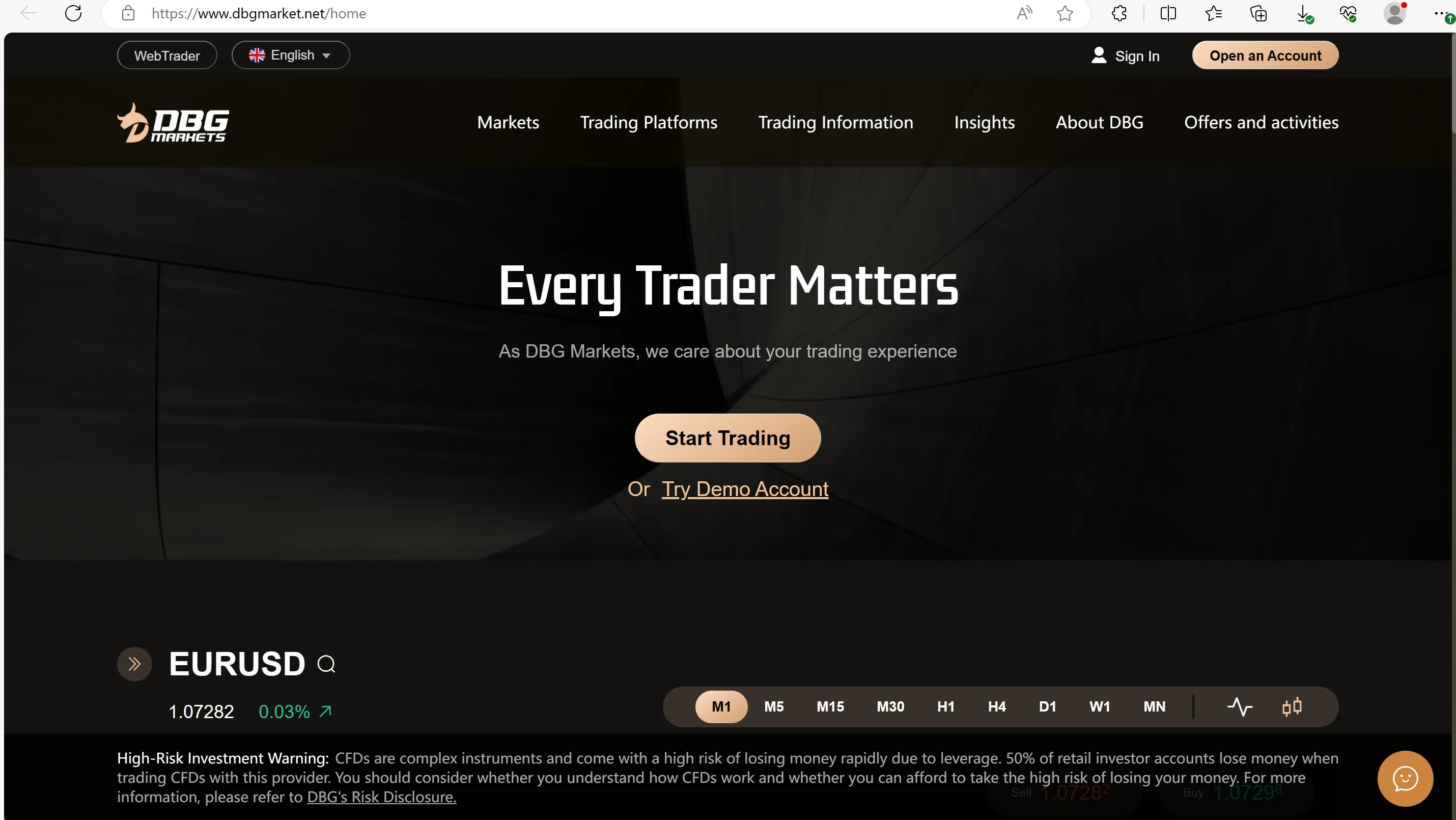 DBG Markets' home page