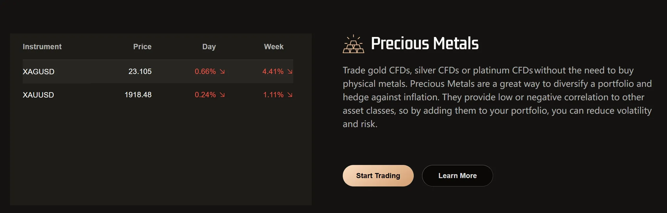 precious metals