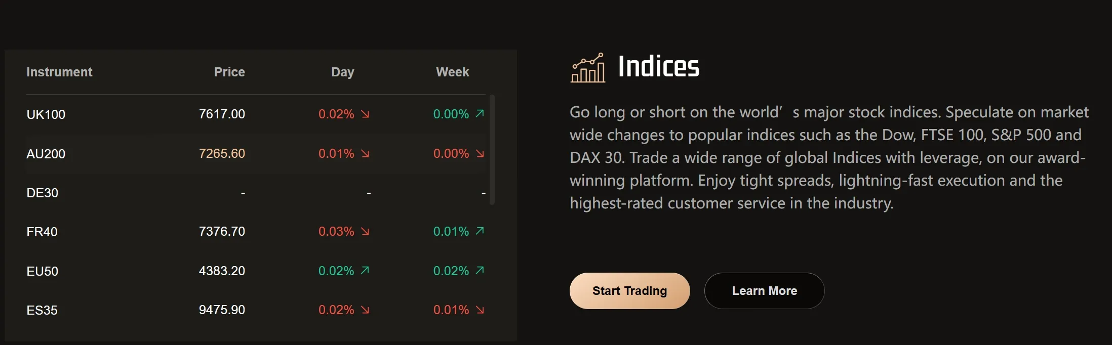 indices
