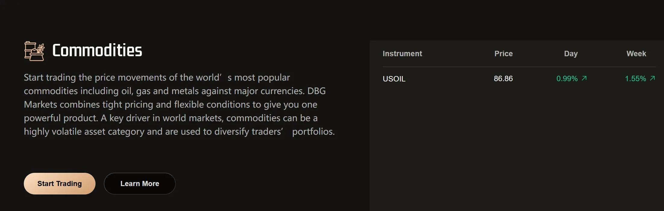 commodities