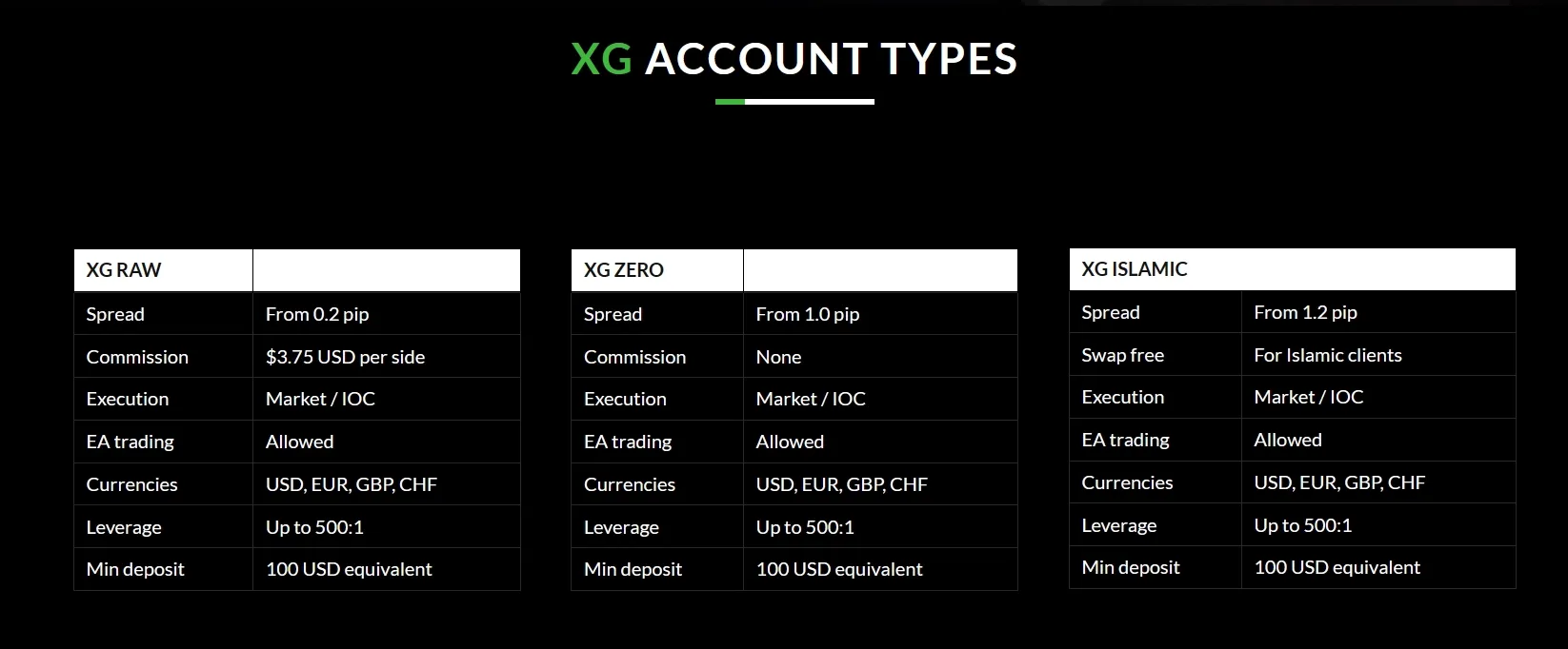 Account Types