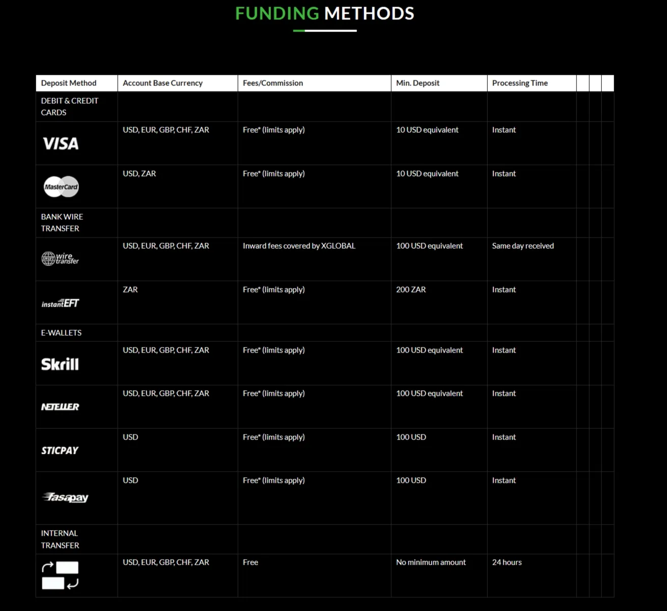 Funding Methods