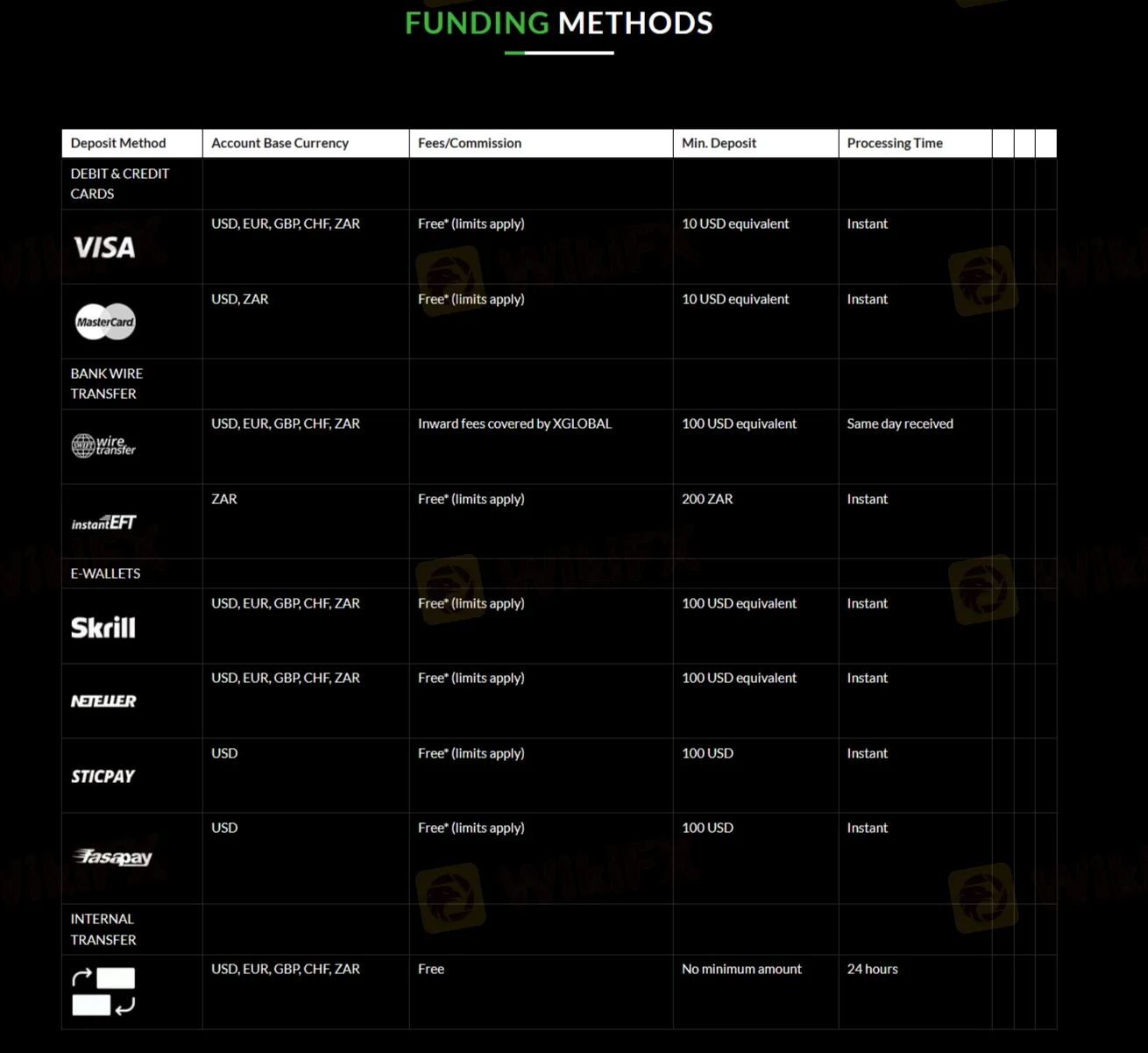 Funding Methods