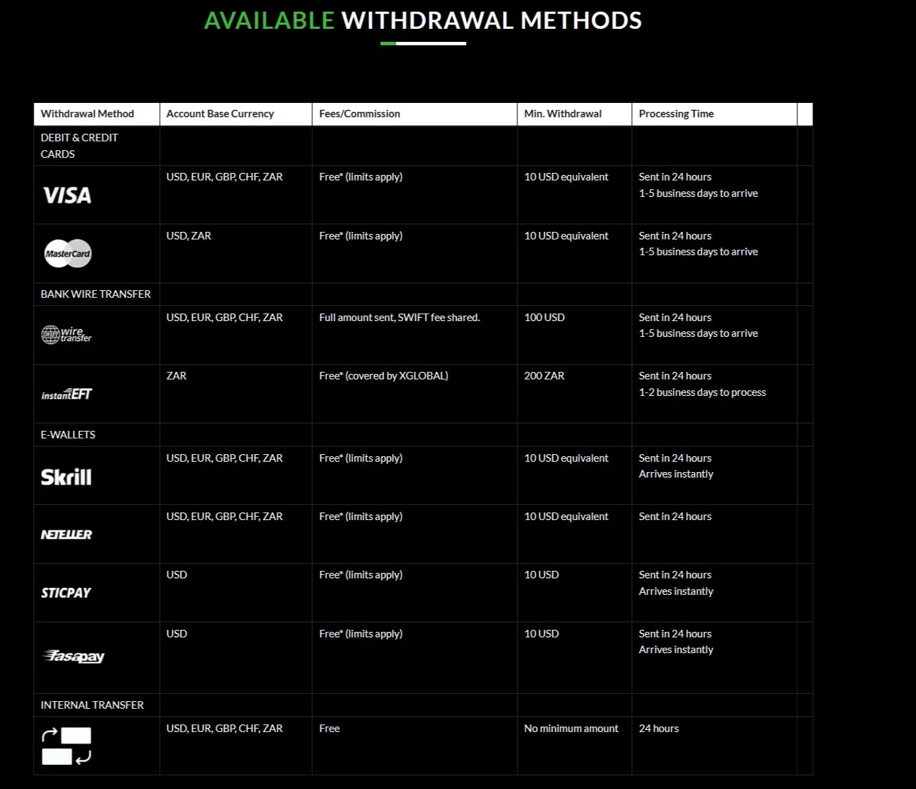 withdrawal methods