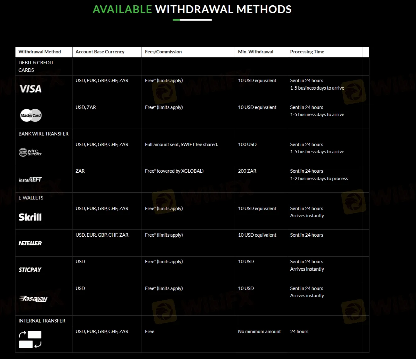 withdrawal methods