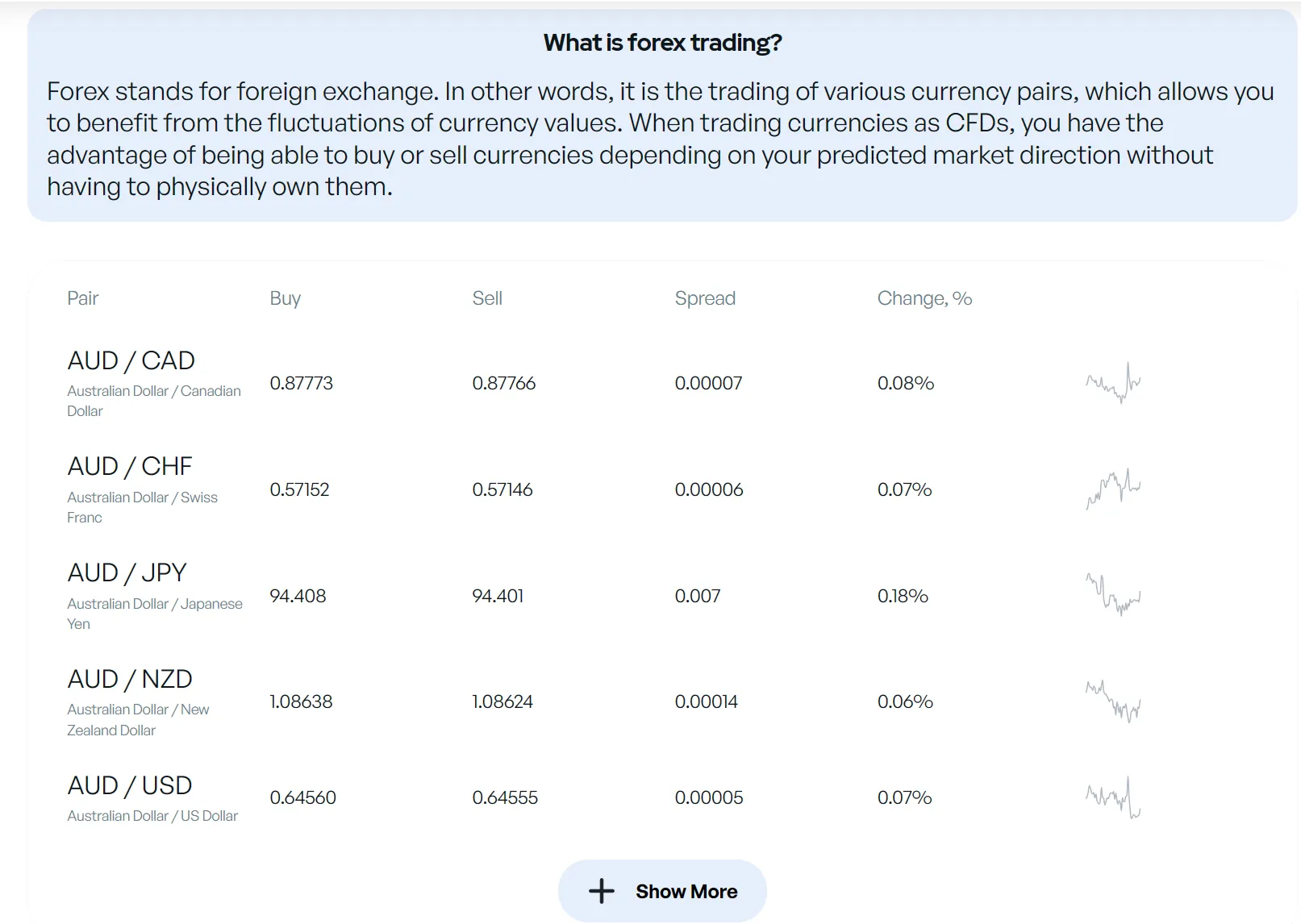 forex
