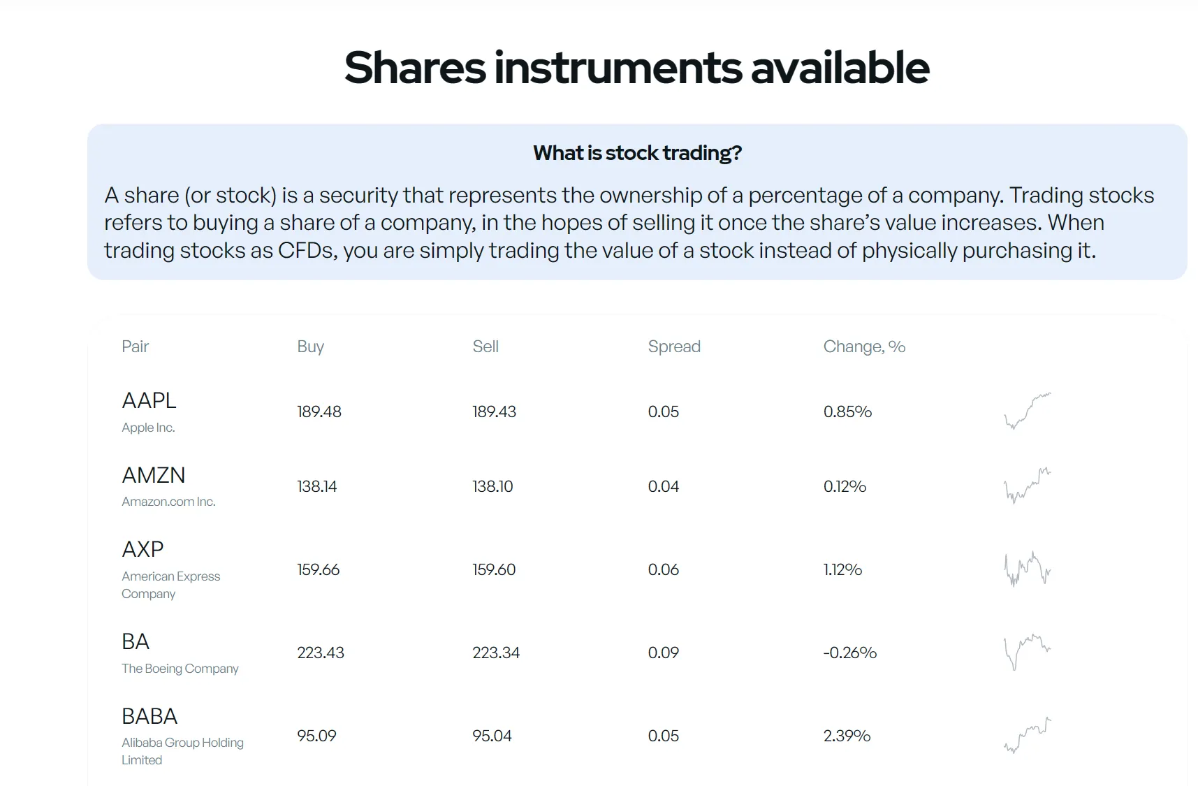 shares