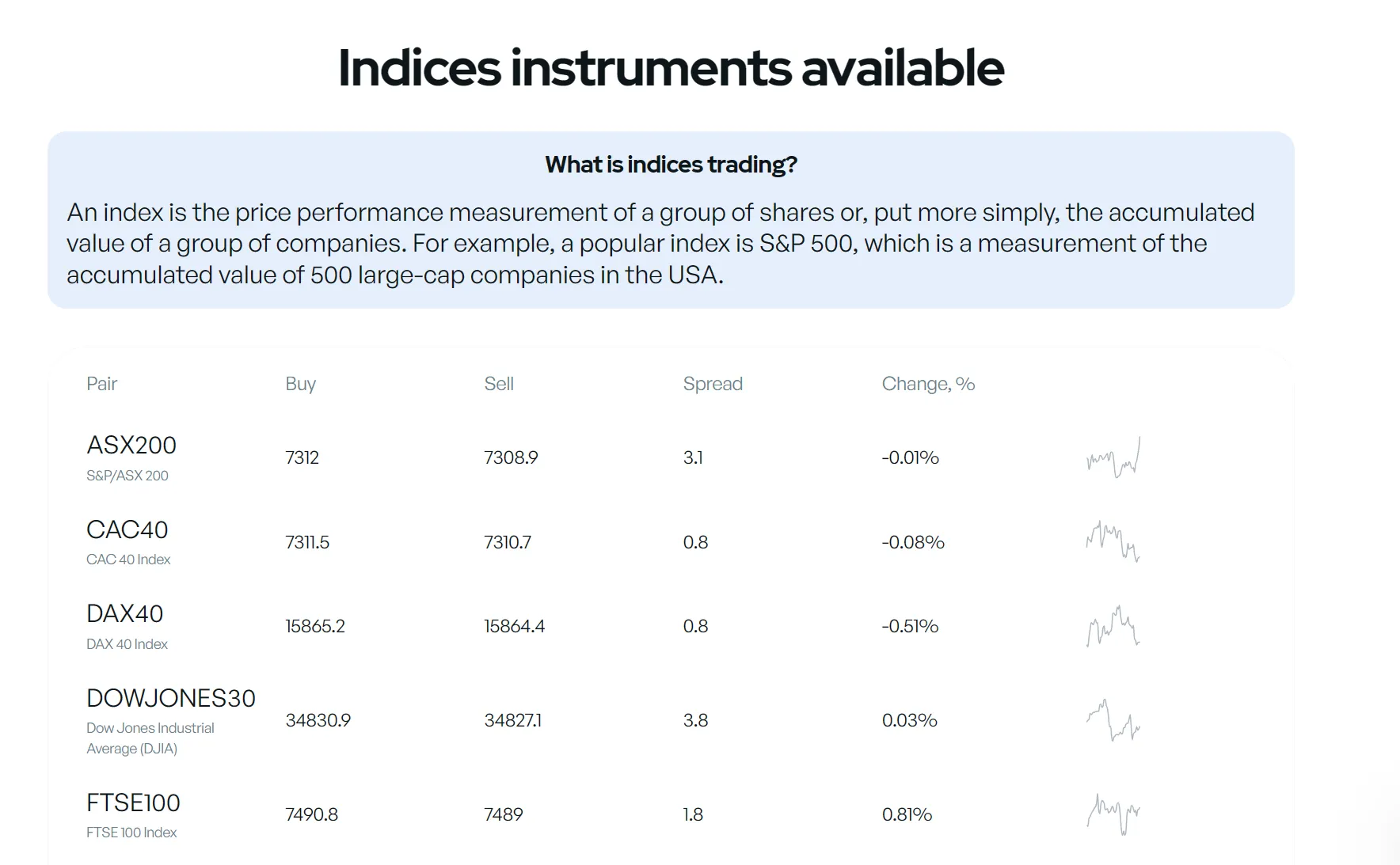 indices