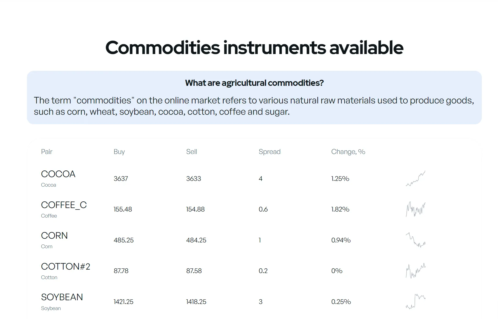 commodities