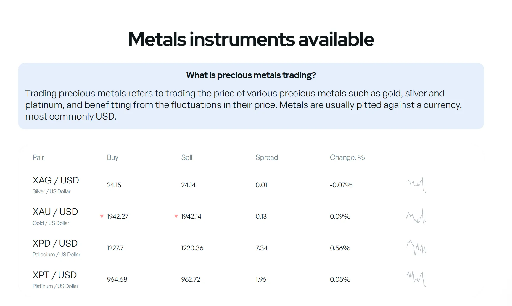 metals