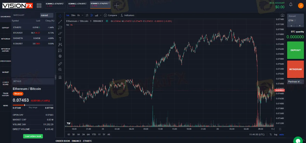 web trading platform