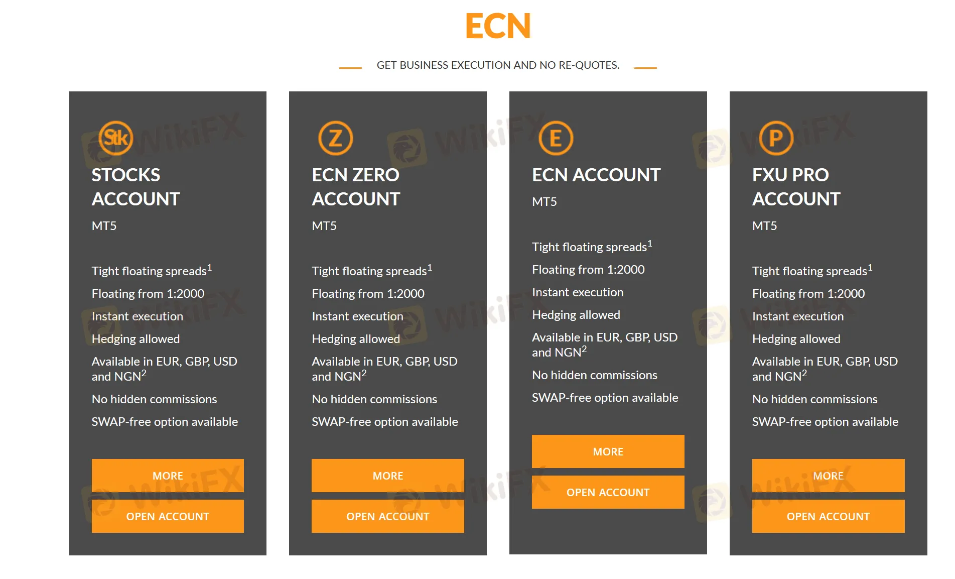 ECN accounts