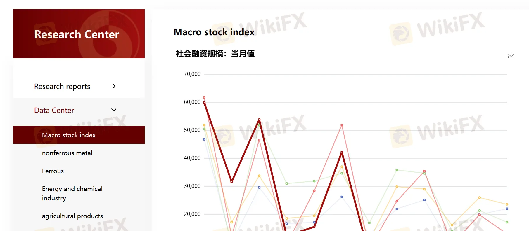 Data Center Data Center