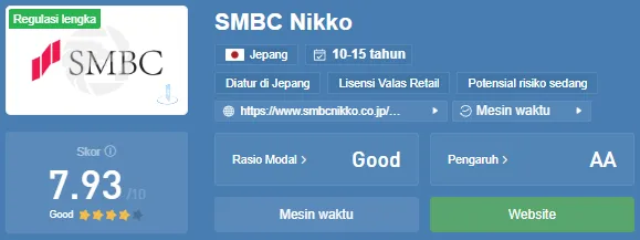 smbc-nikko-di-wikifx.png