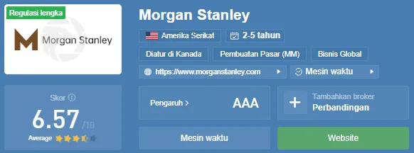 morgan-stanley-di-wikifx.png