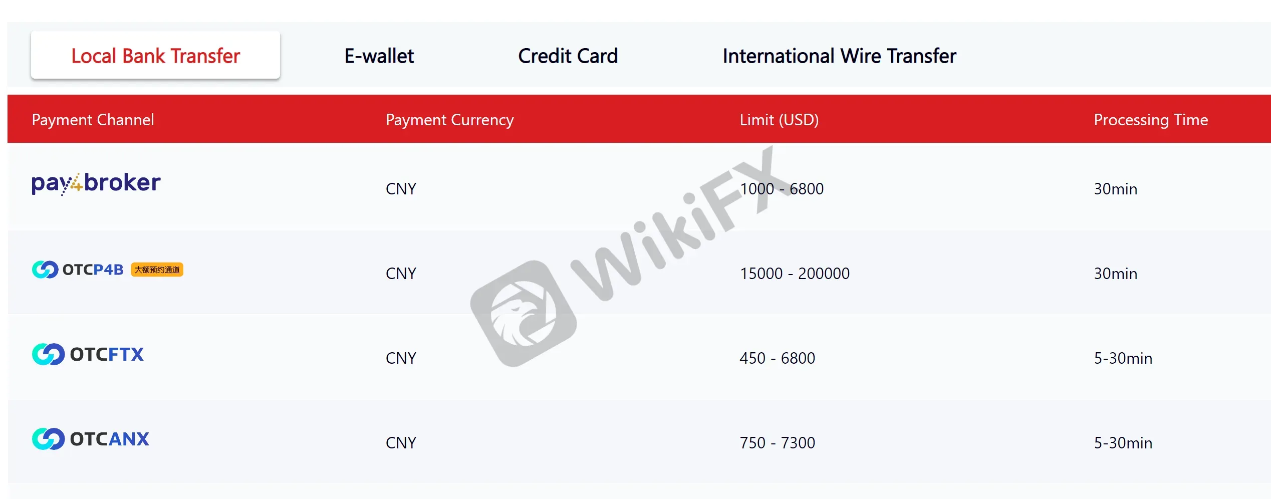 deposit-withdrawal 