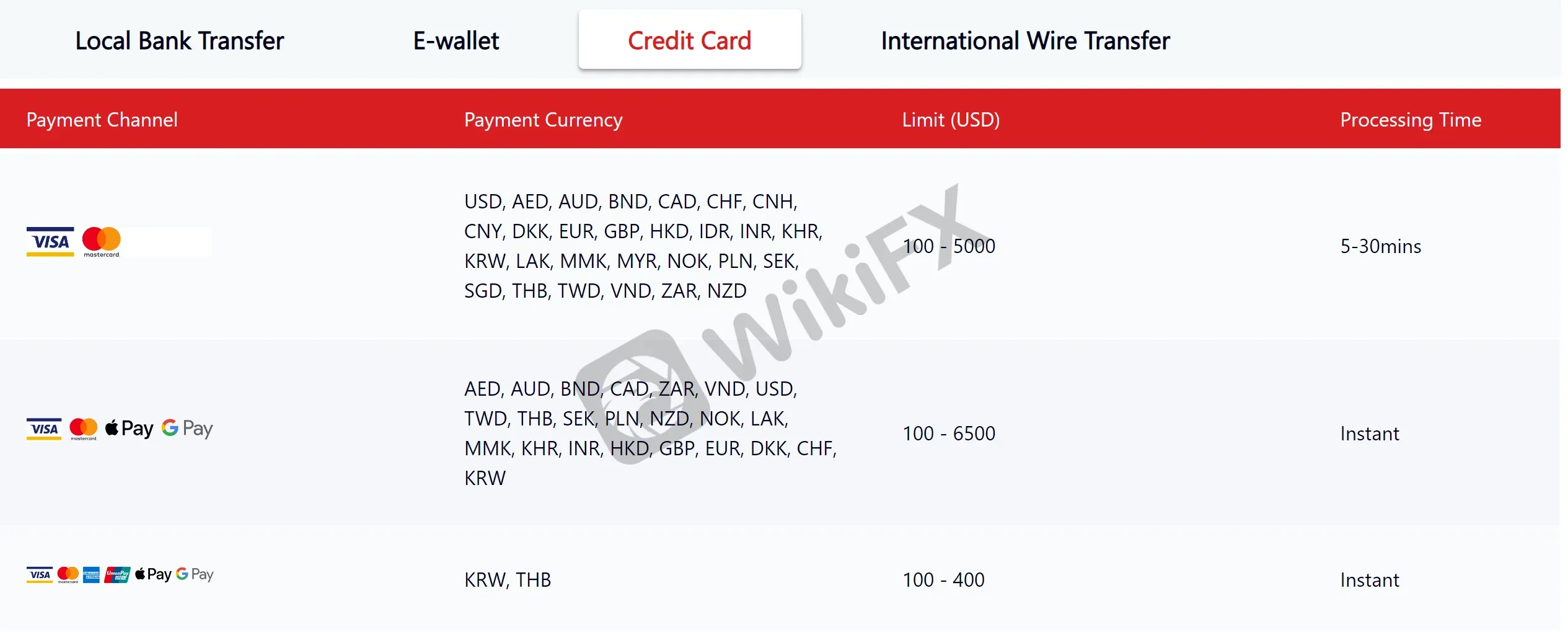 deposit-withdrawal 