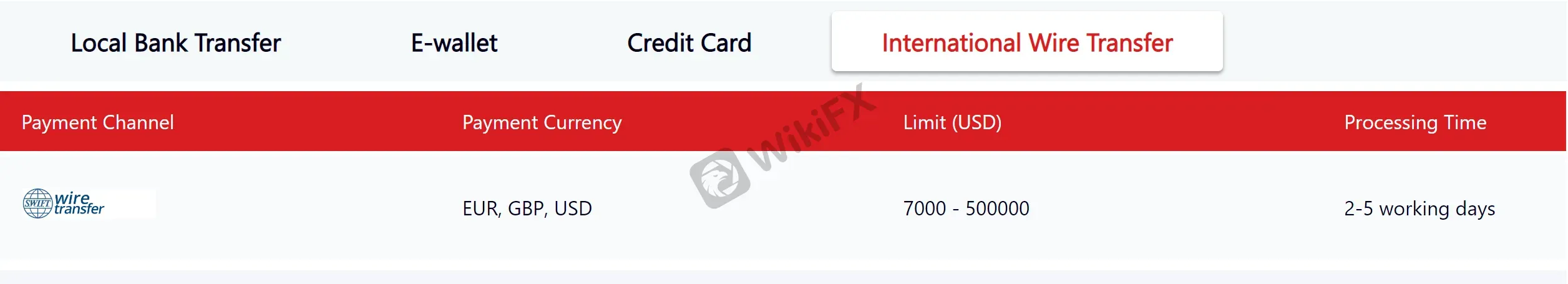 deposit-withdrawal 