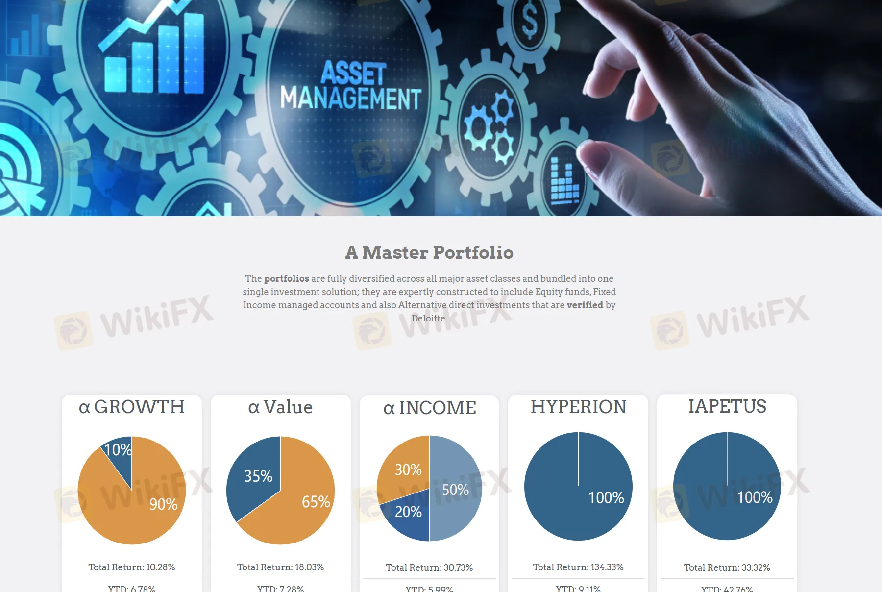 Asset Management