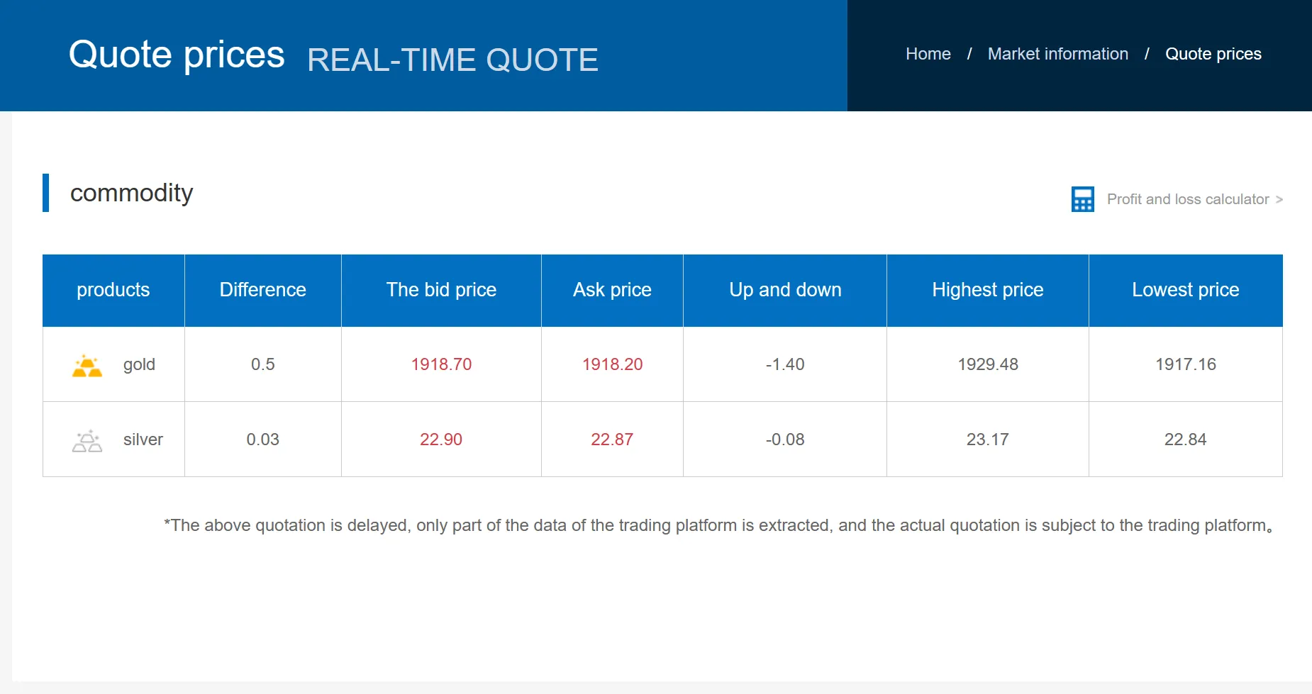 Real-Time Quotes