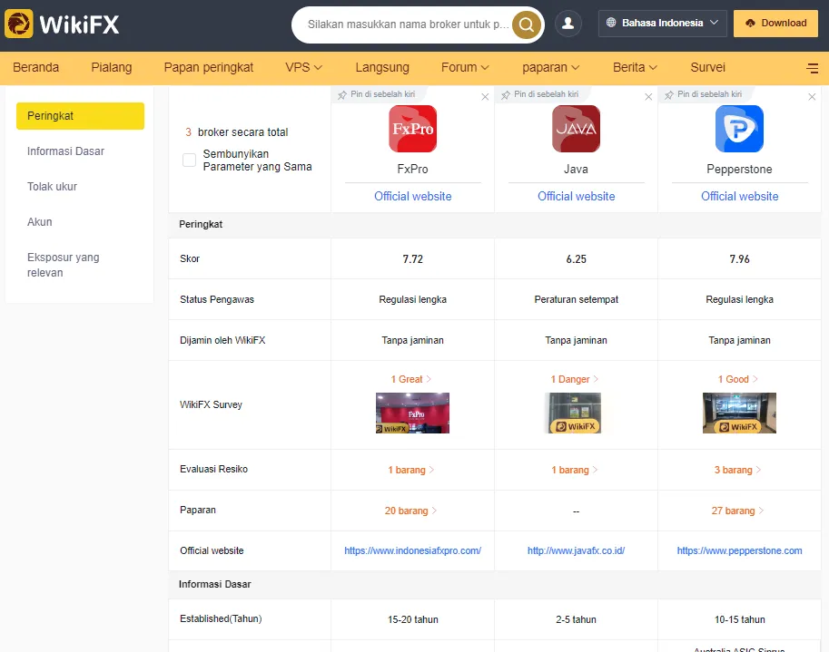 perbandingan-broker.png perbandingan-broker.png