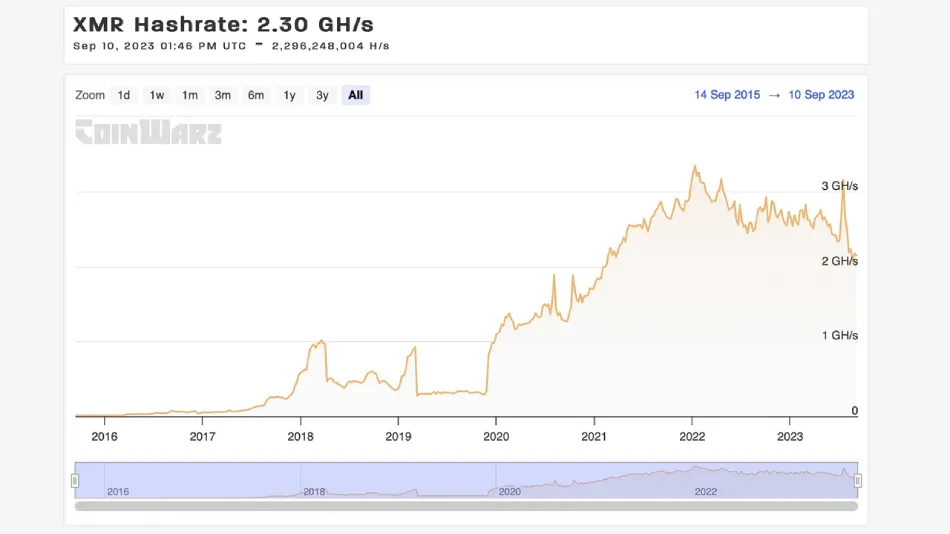 xmrhash.png
